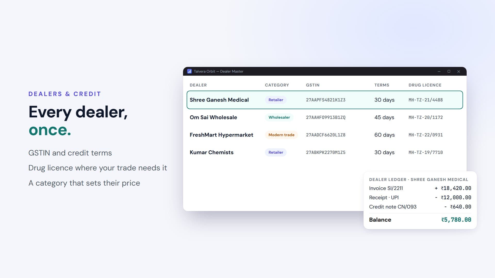Talvera Orbit dealer master listing dealers with category, GSTIN, credit terms and drug licence, beside a dealer ledger with invoice, receipt, credit note and balance
