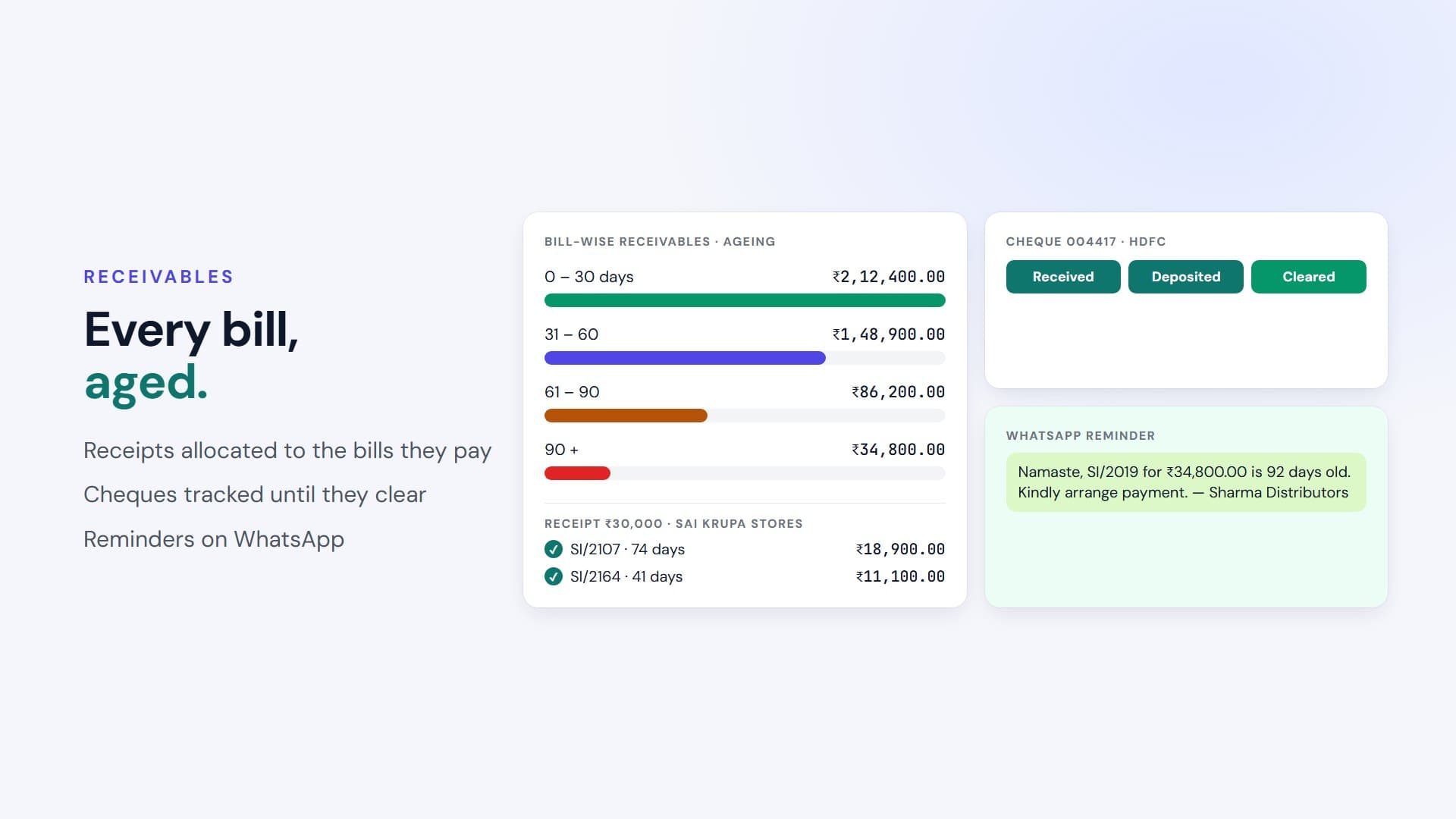 Talvera Orbit receivables ageing in 0–30, 31–60, 61–90 and 90+ day buckets, a receipt allocated to two bills, a cheque tracked from received to cleared, and a WhatsApp payment reminder