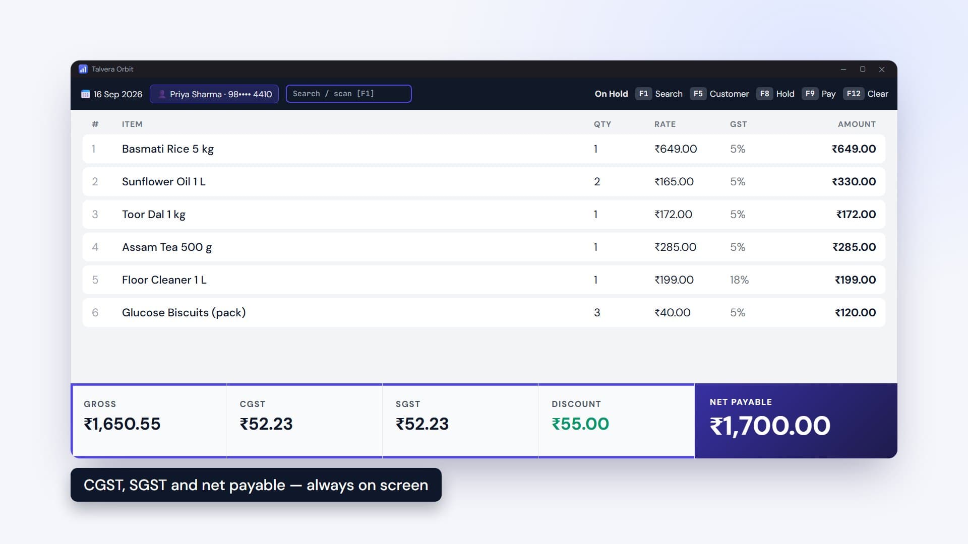 Talvera Orbit till with a six-item grocery bill, GST per line, and gross, CGST, SGST, discount and net payable of ₹1,700 pinned along the bottom, with function-key shortcuts for search, customer, hold, pay and clear